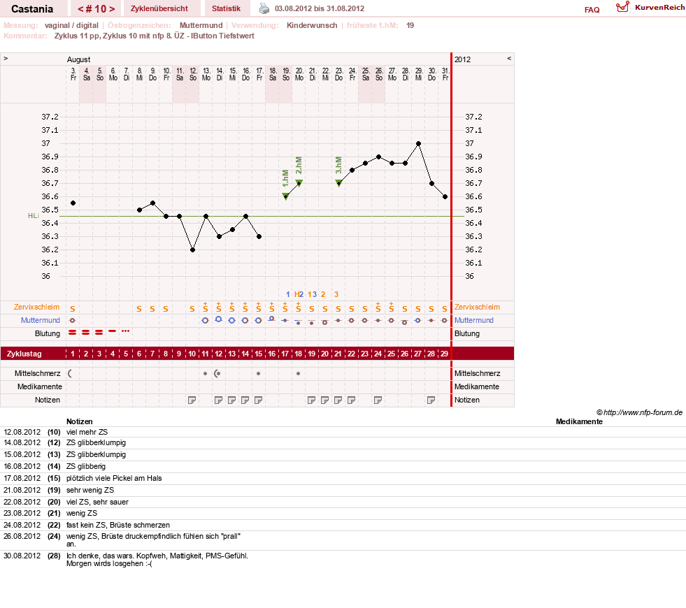 NFP-Kurve User #17252