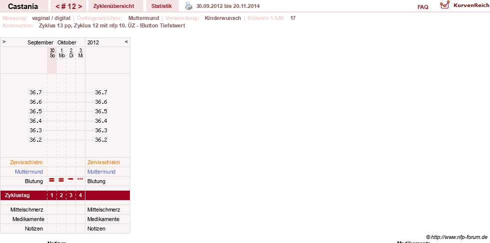 NFP-Kurve User #17252