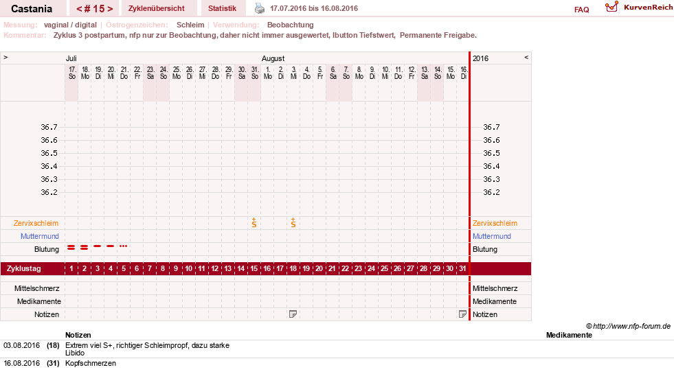 NFP-Kurve User #17252