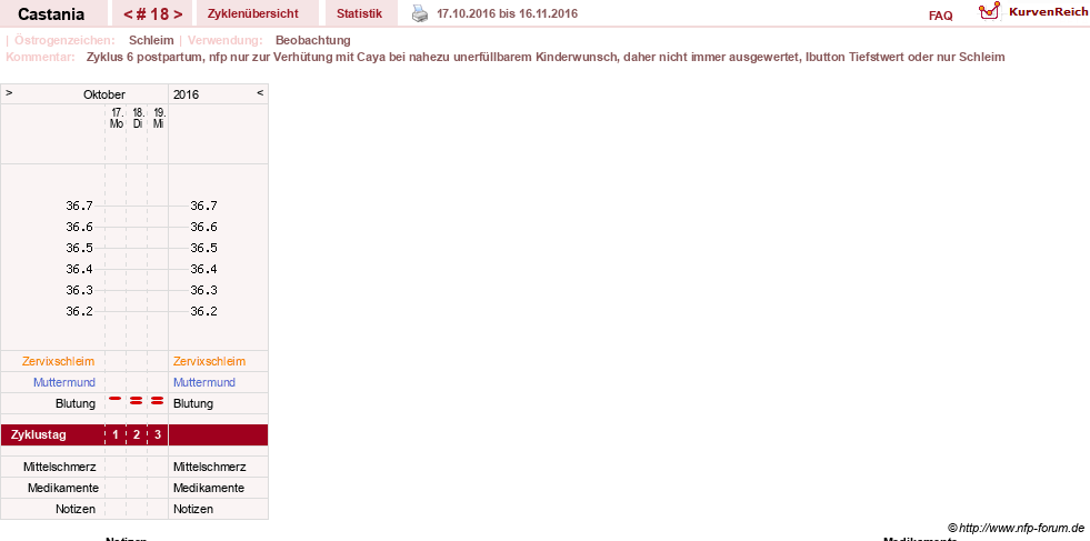NFP-Kurve User #17252