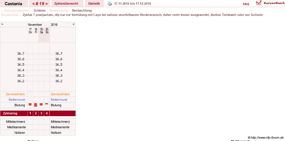 NFP-Kurve User #17252