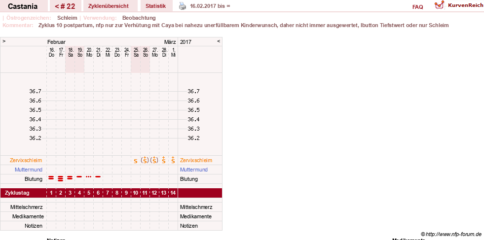 NFP-Kurve User #17252