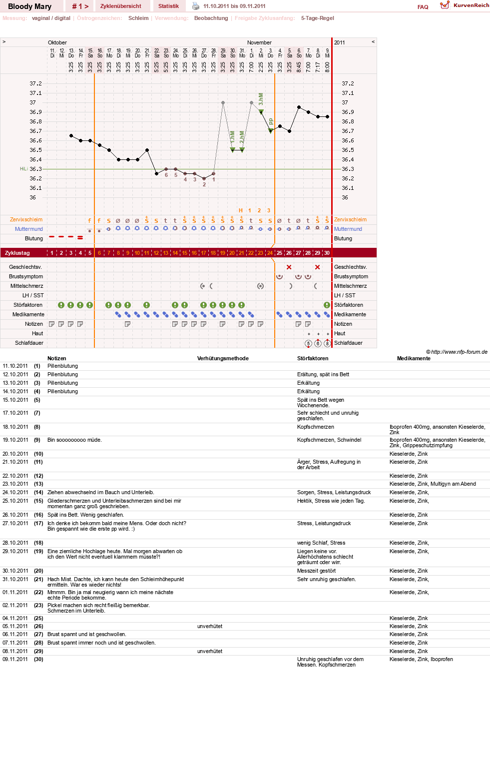 NFP-Kurve User #17270