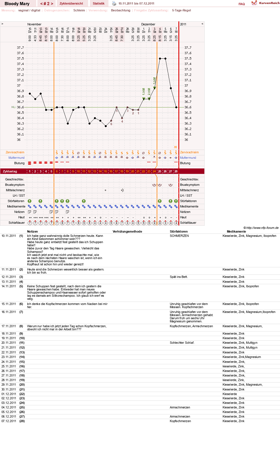 NFP-Kurve User #17270