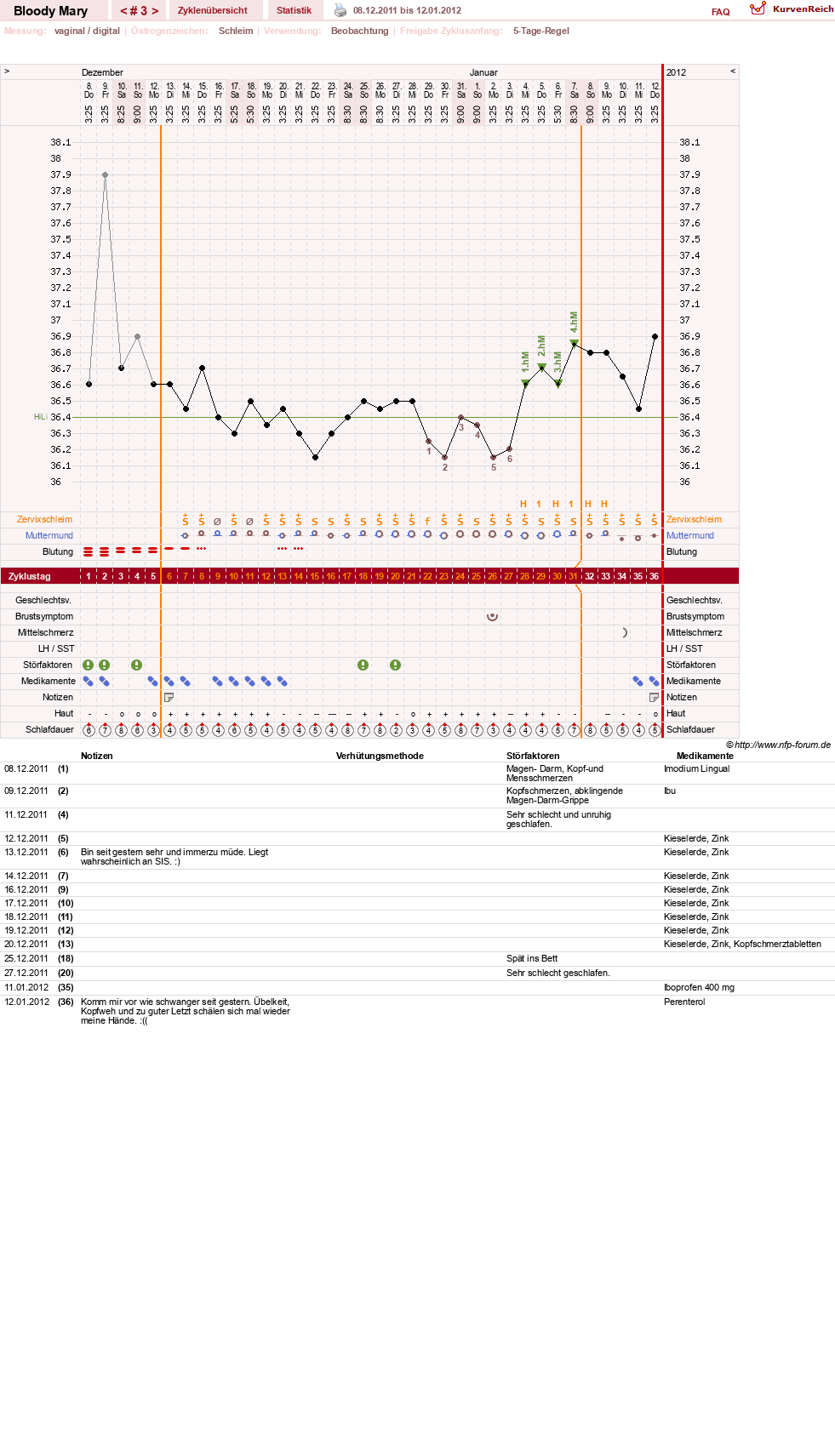 NFP-Kurve User #17270
