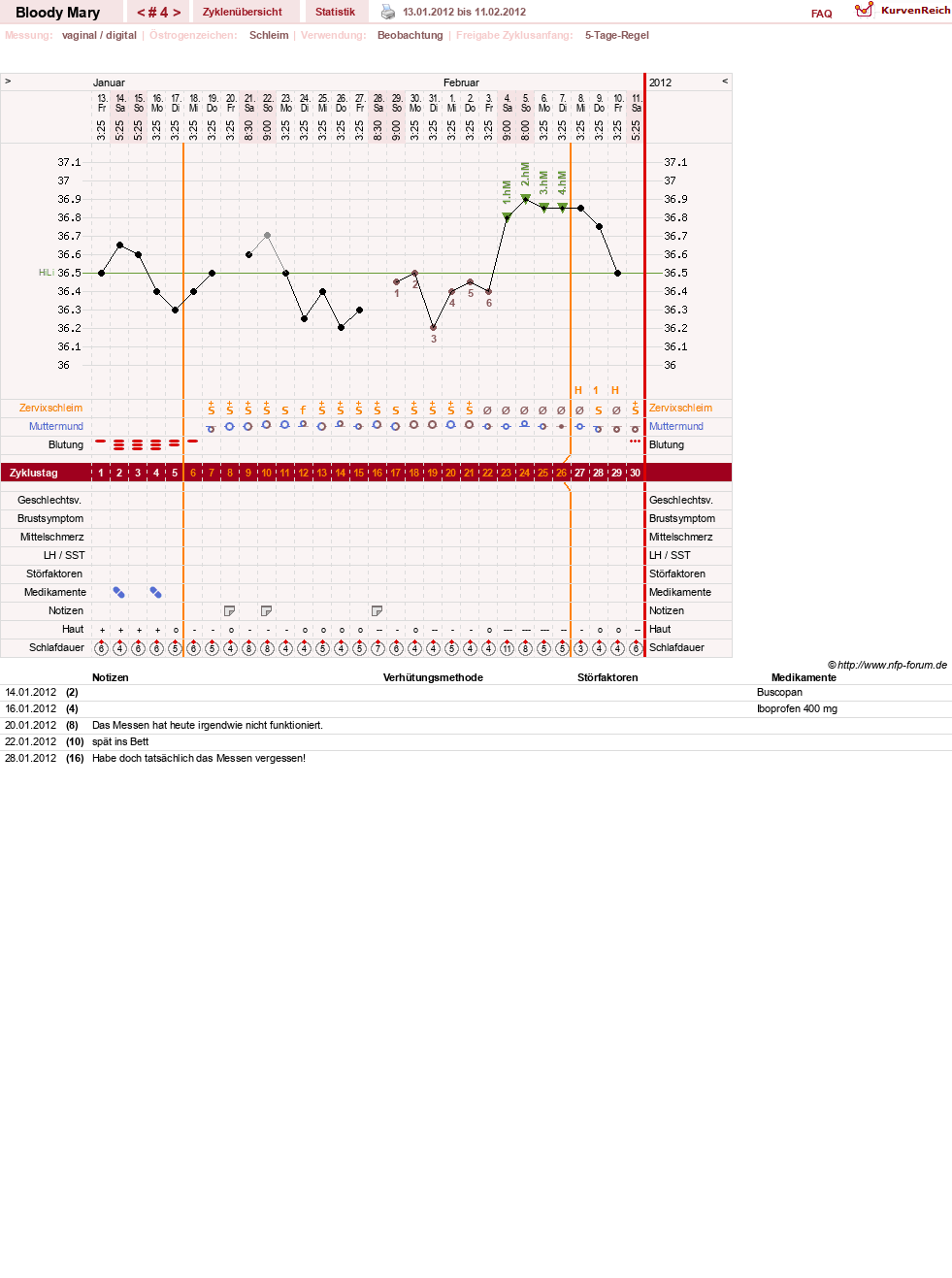 NFP-Kurve User #17270