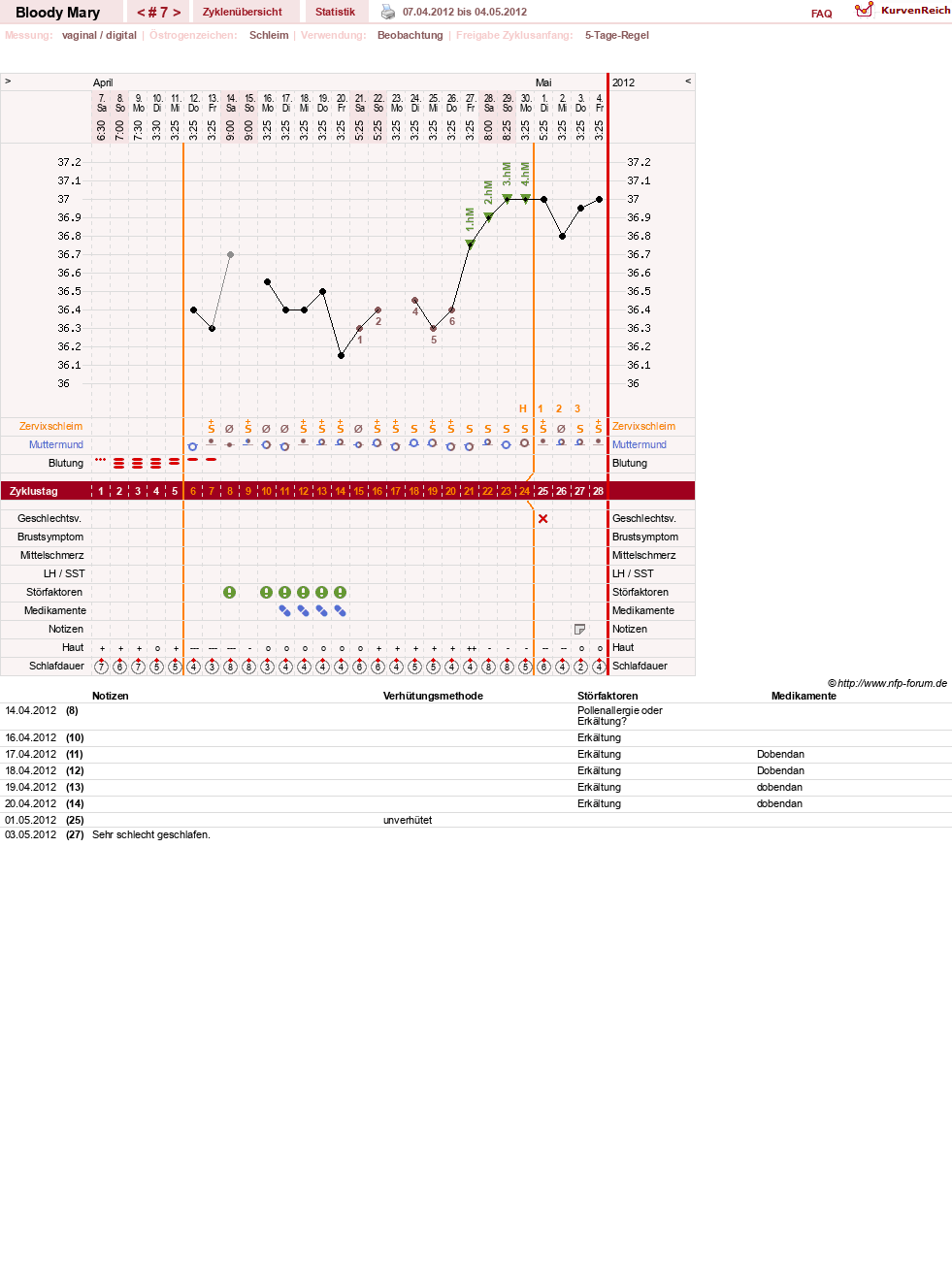 NFP-Kurve User #17270