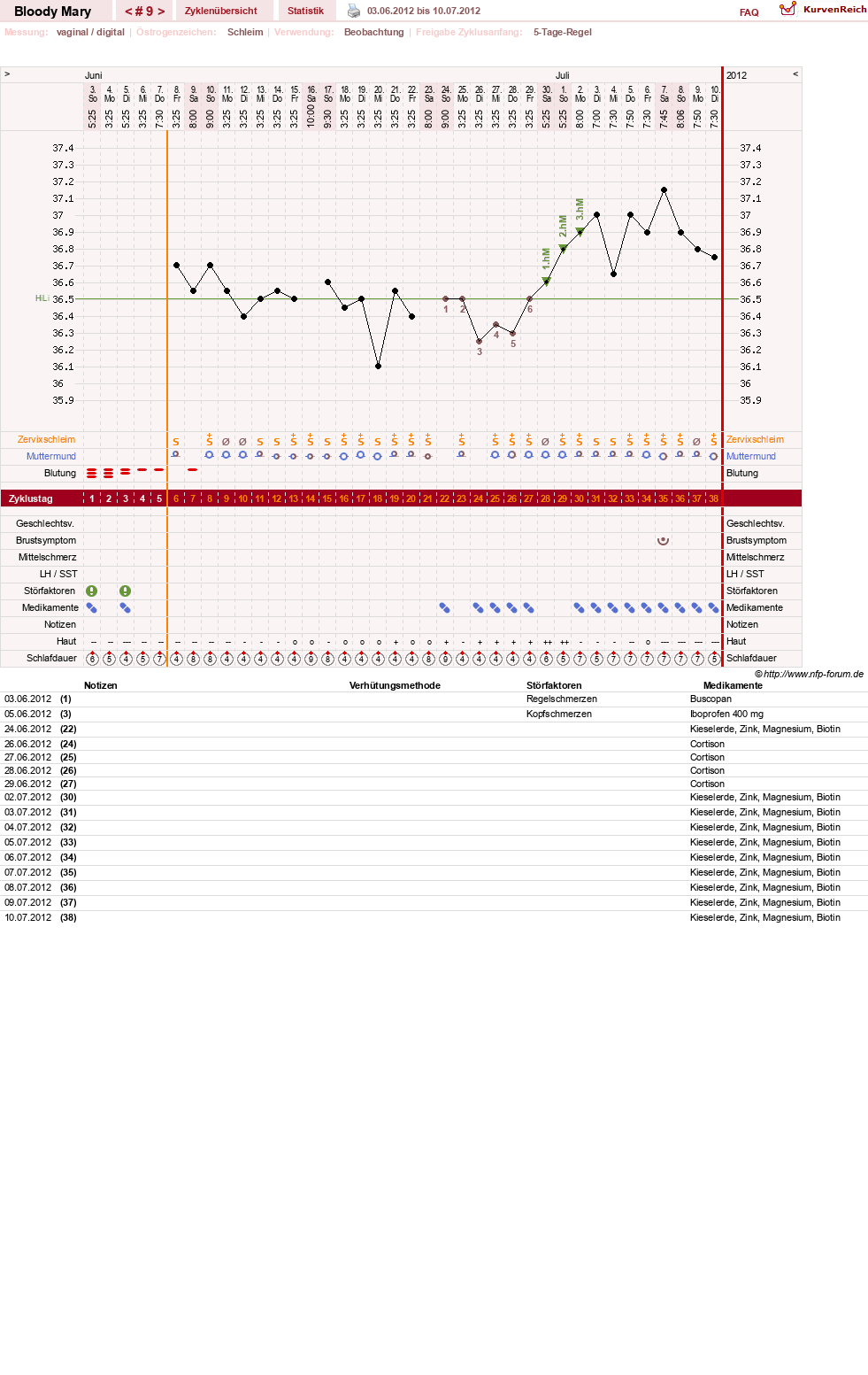 NFP-Kurve User #17270