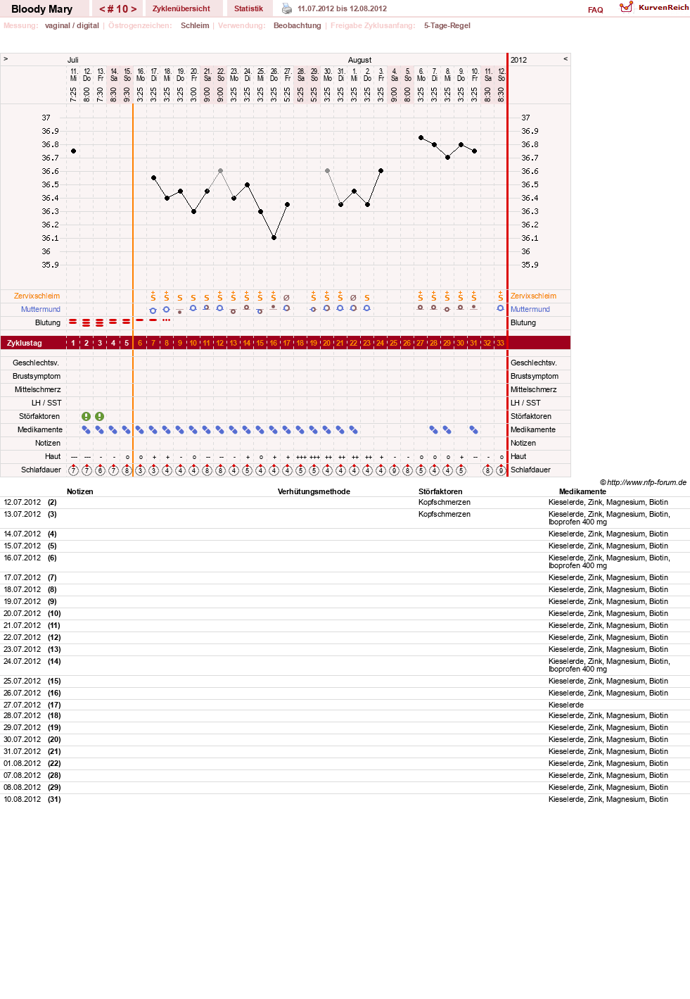 NFP-Kurve User #17270