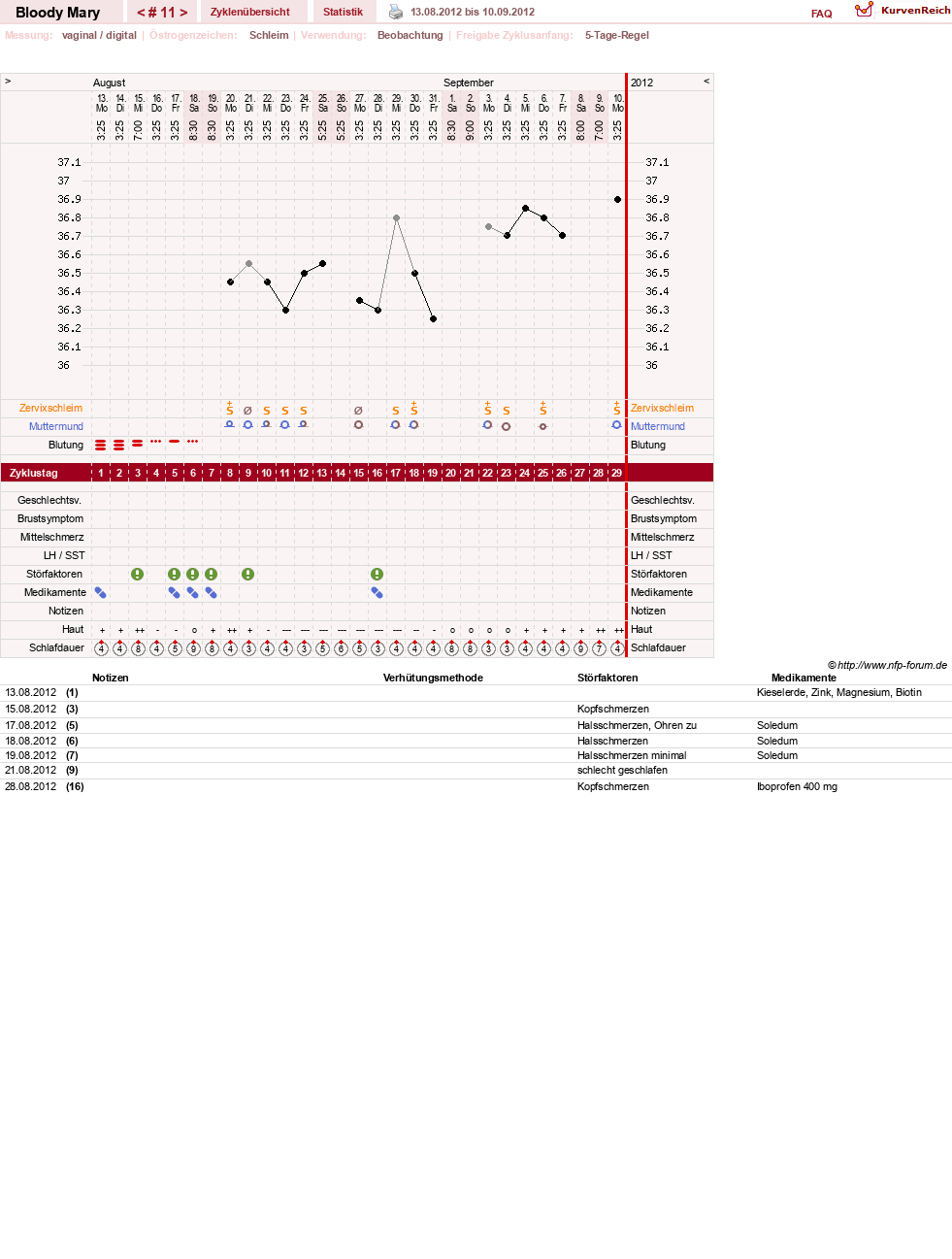 NFP-Kurve User #17270