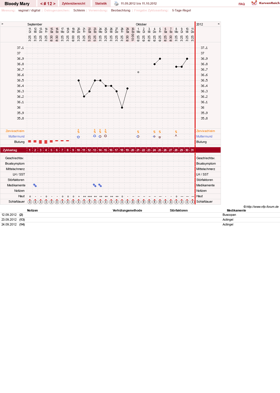 NFP-Kurve User #17270