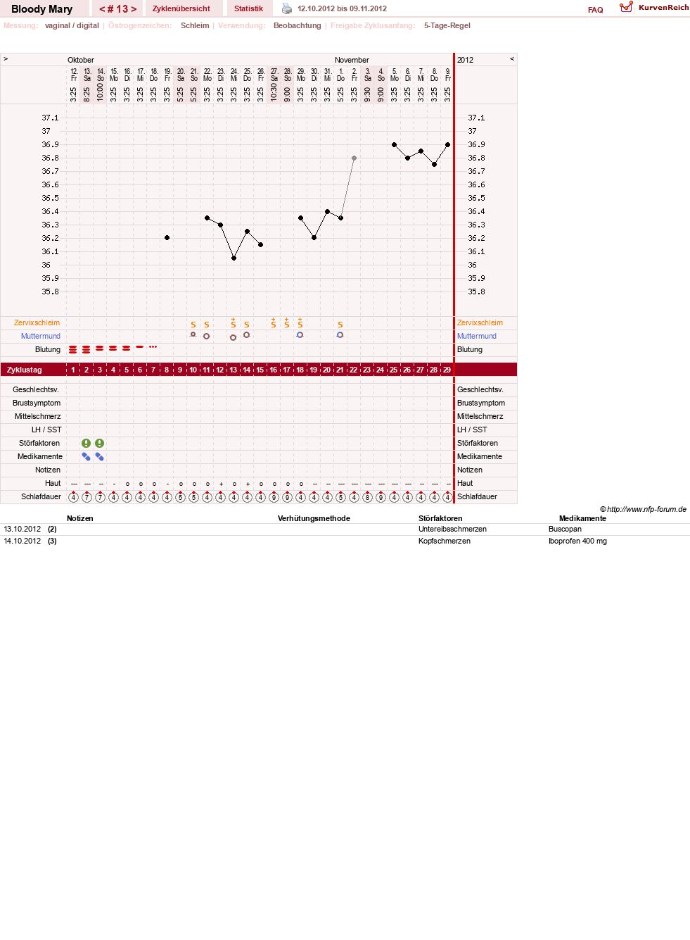 NFP-Kurve User #17270
