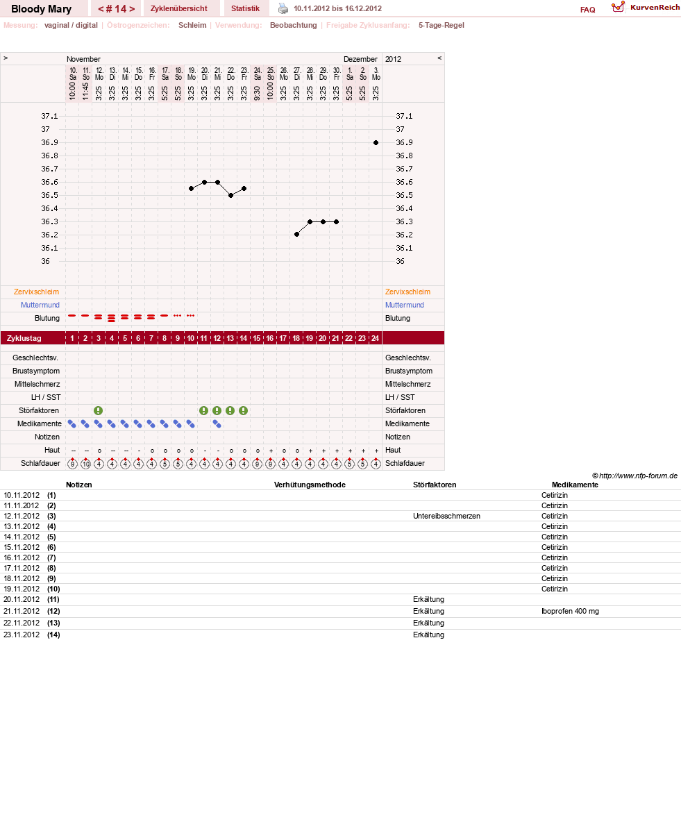 NFP-Kurve User #17270