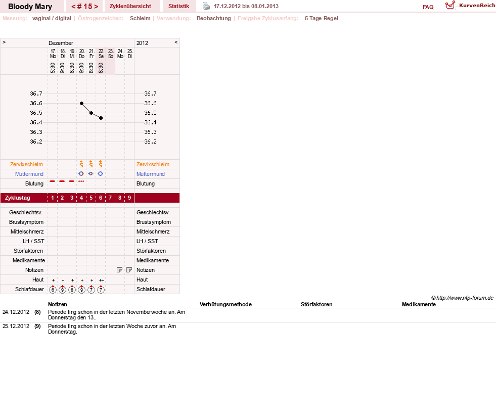 NFP-Kurve User #17270