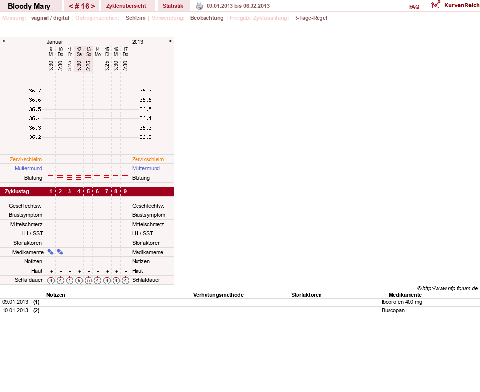 NFP-Kurve User #17270