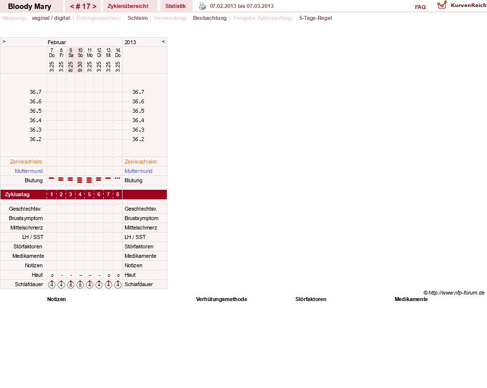 NFP-Kurve User #17270