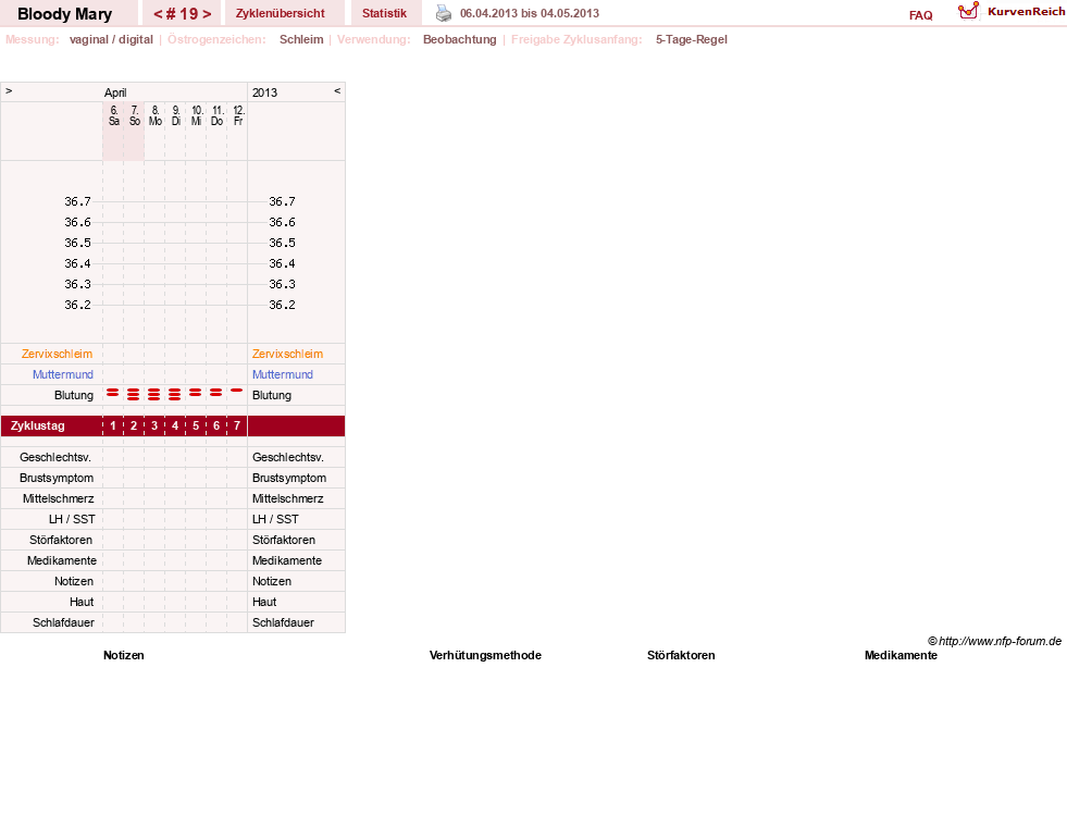 NFP-Kurve User #17270