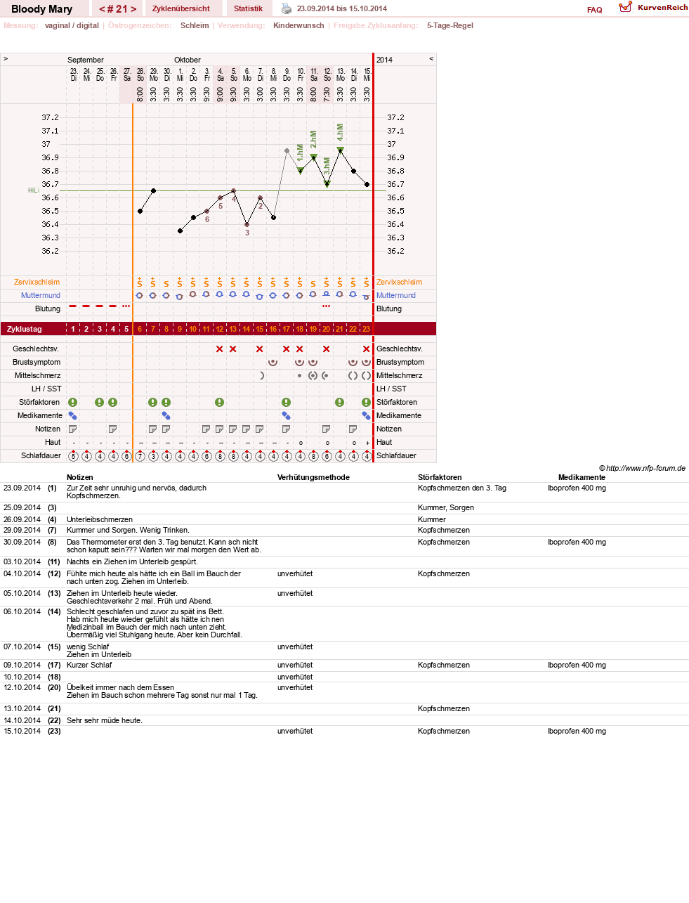NFP-Kurve User #17270