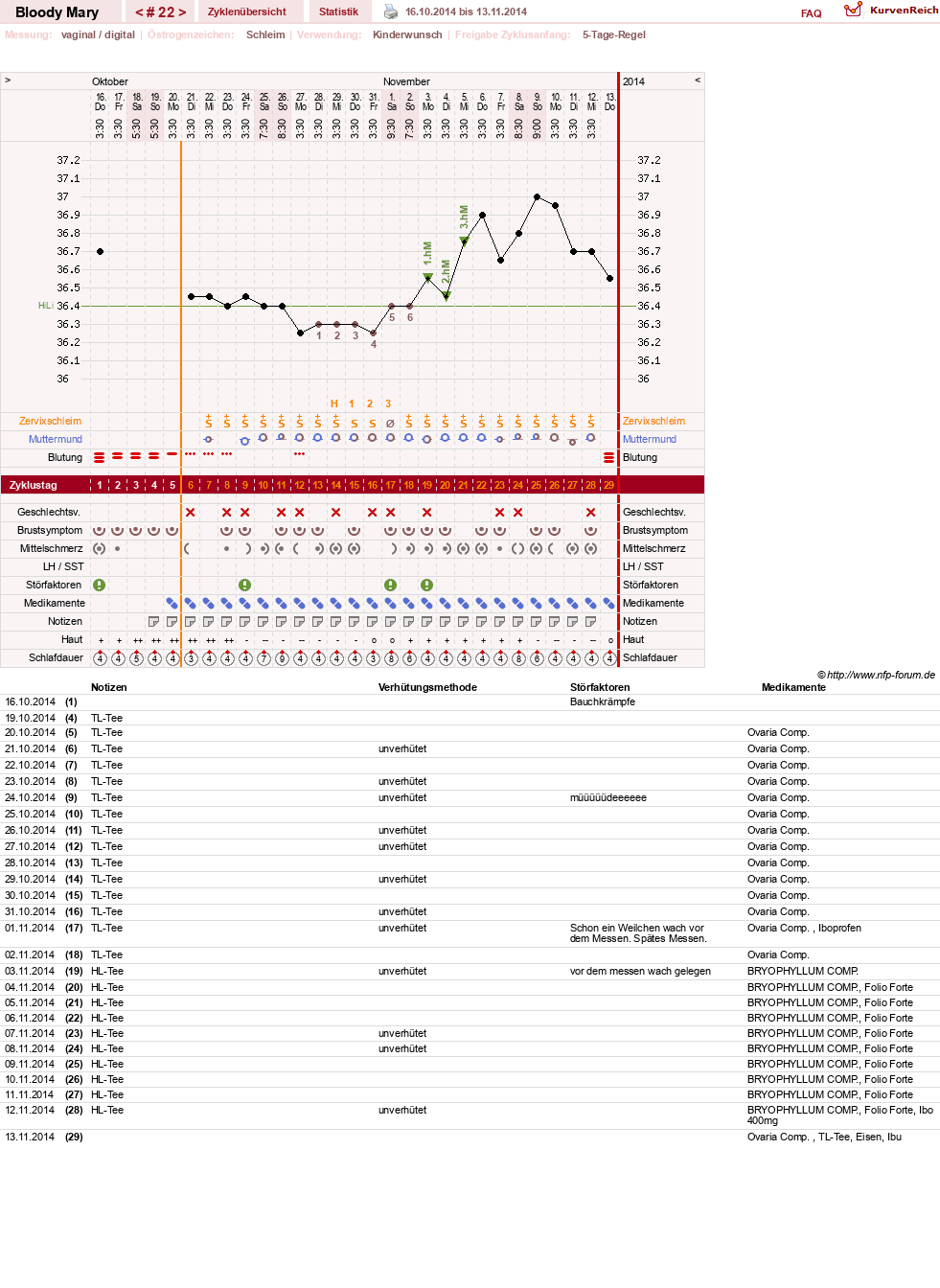 NFP-Kurve User #17270