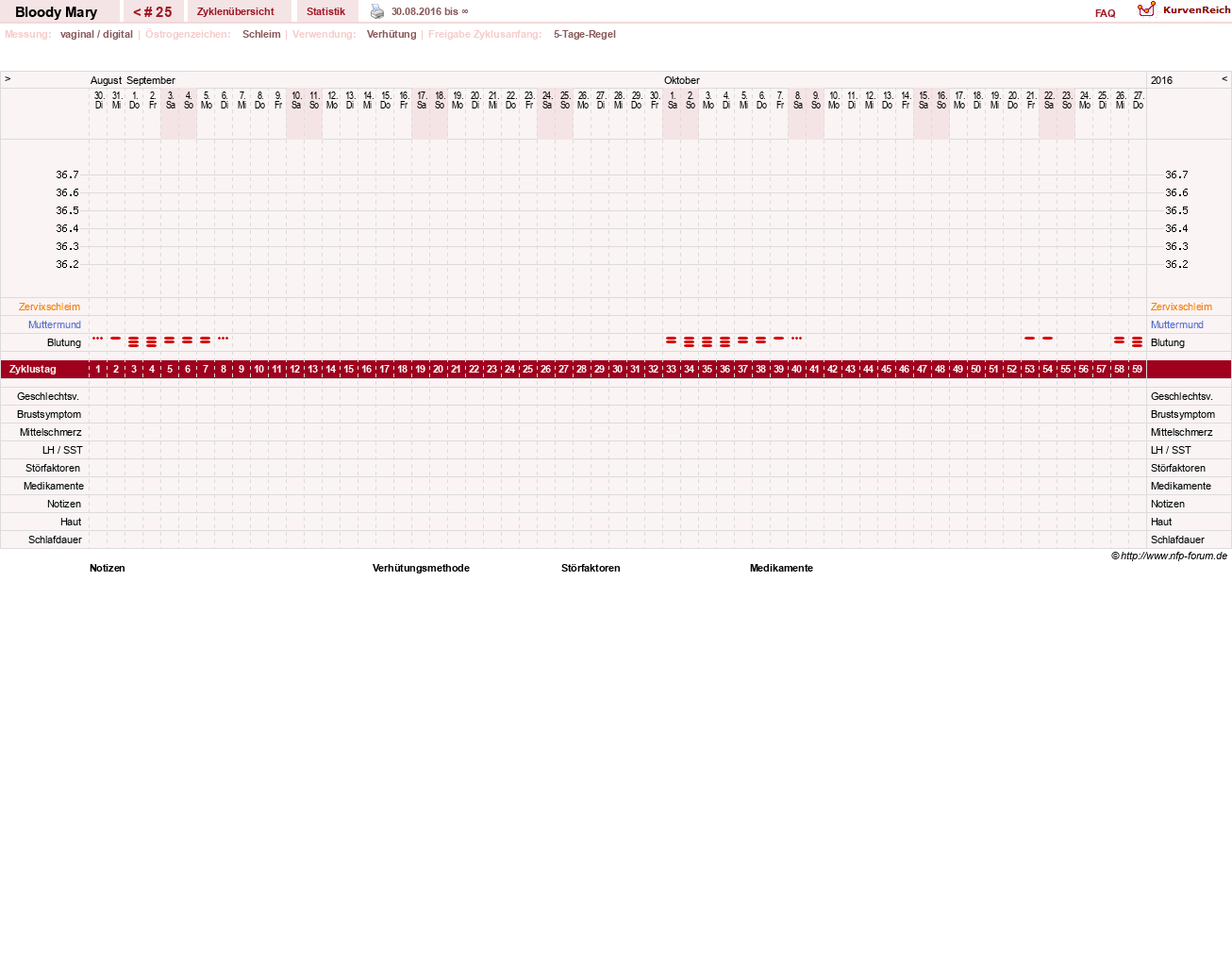NFP-Kurve User #17270