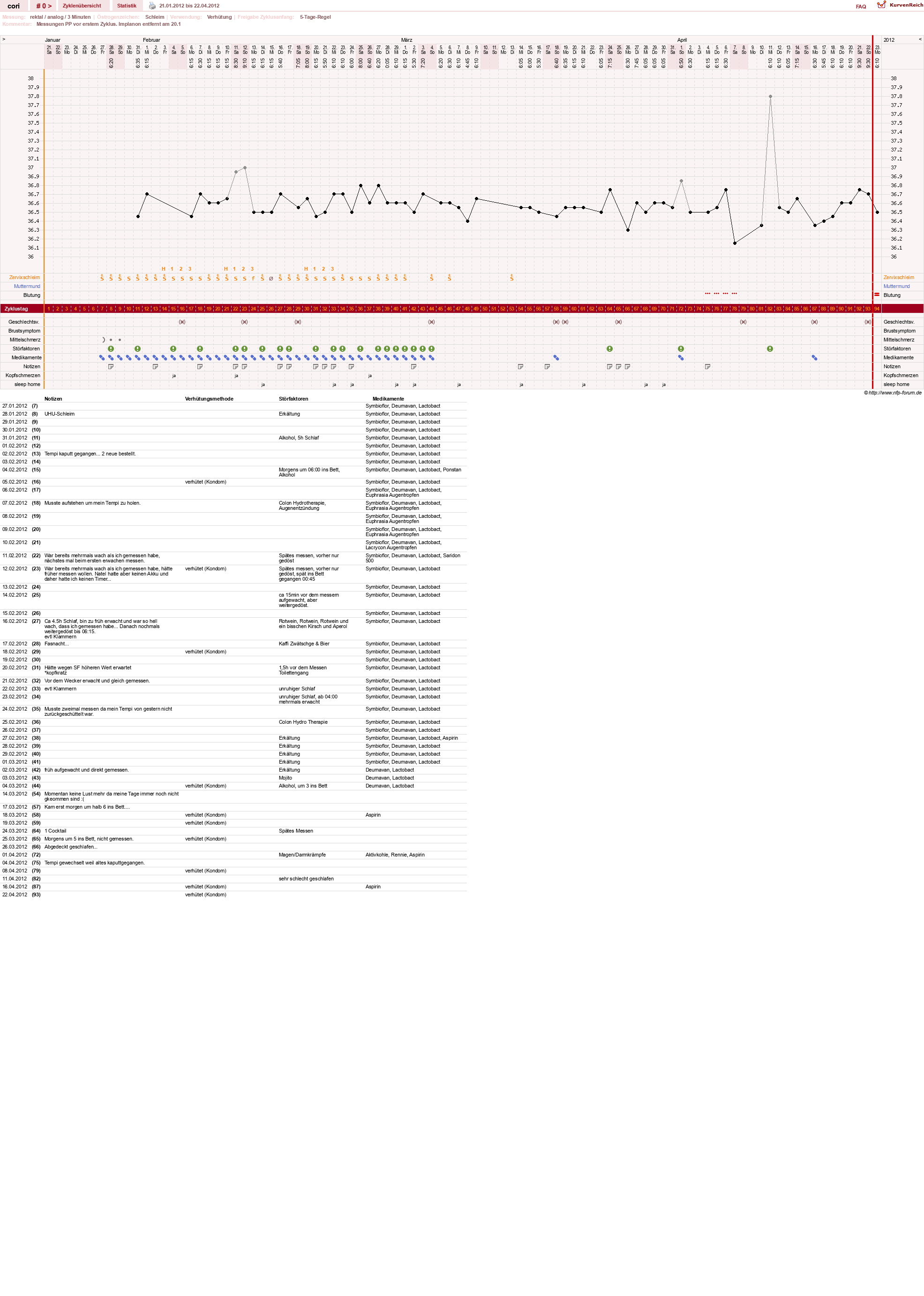 NFP-Kurve User #17285