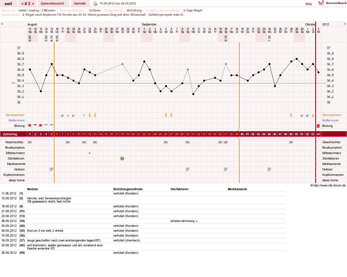 NFP-Kurve User #17285