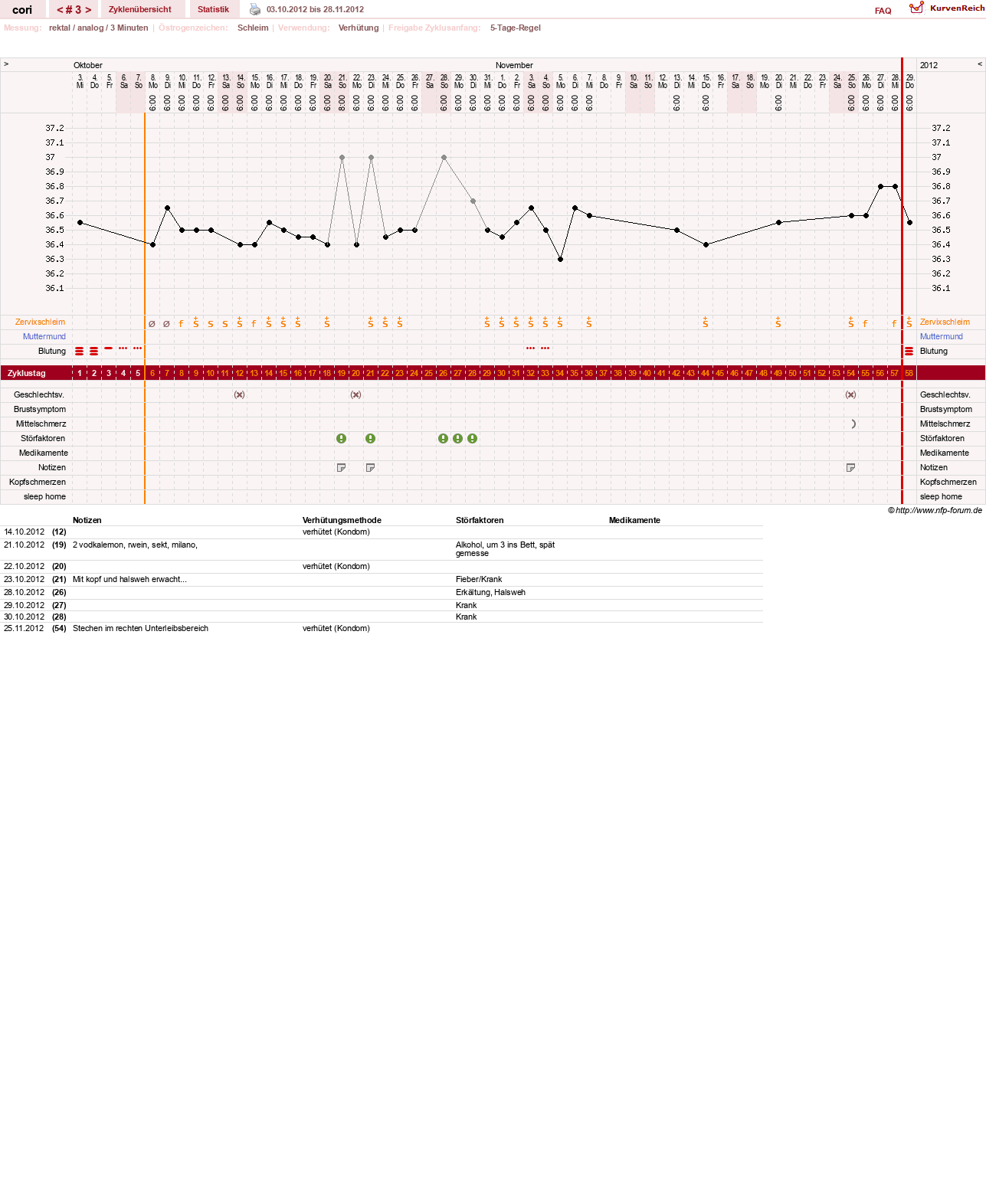 NFP-Kurve User #17285
