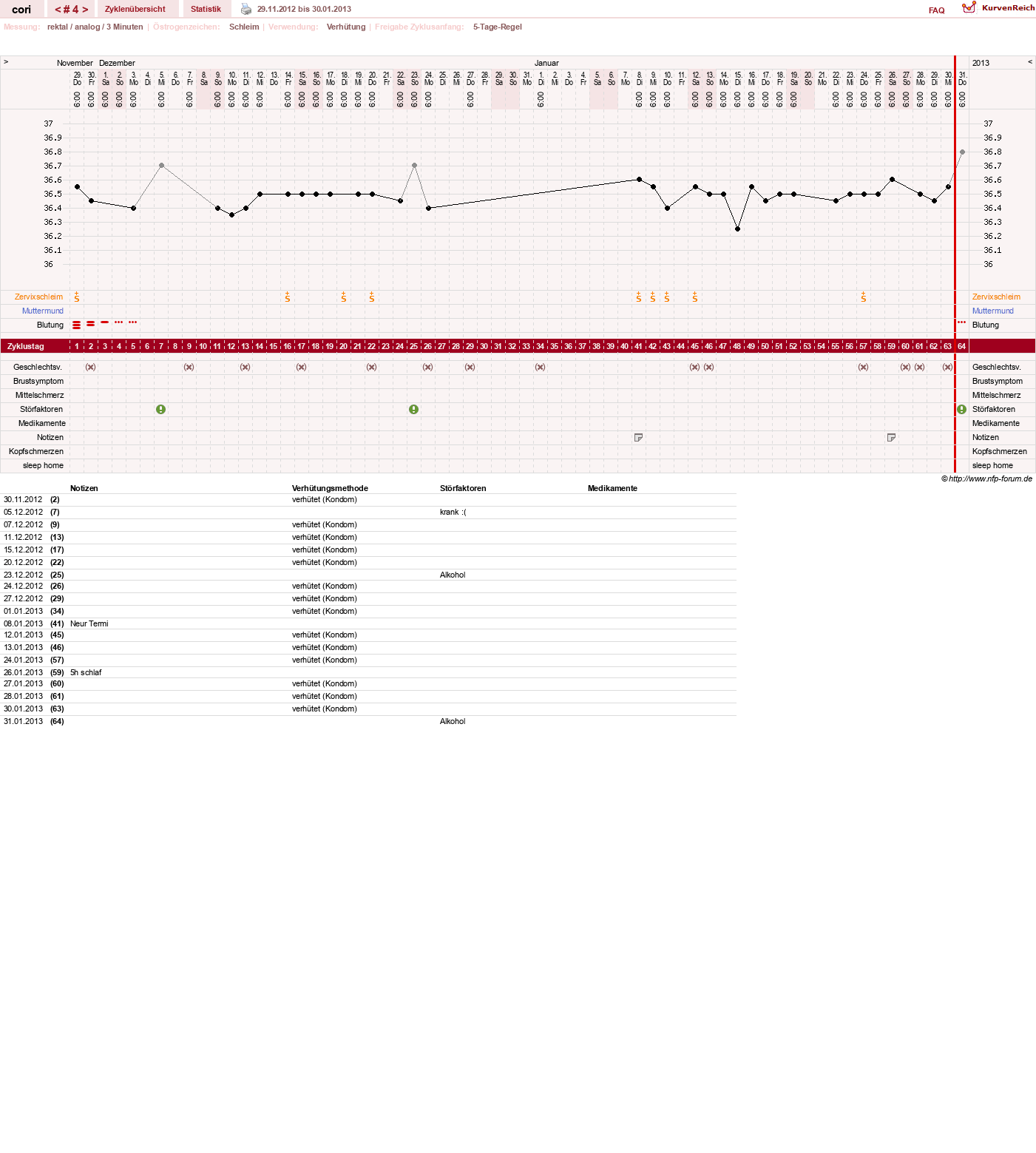 NFP-Kurve User #17285