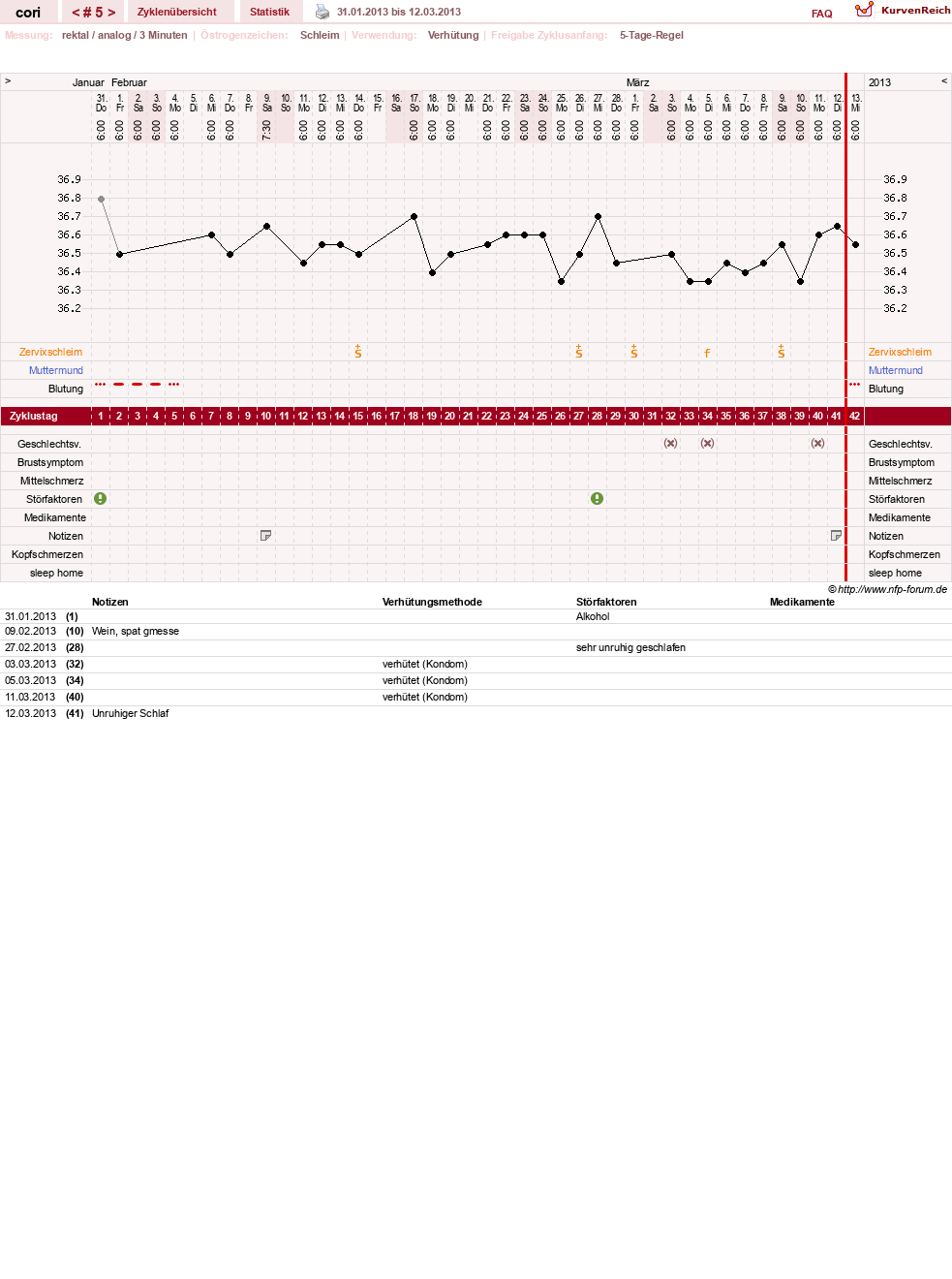 NFP-Kurve User #17285