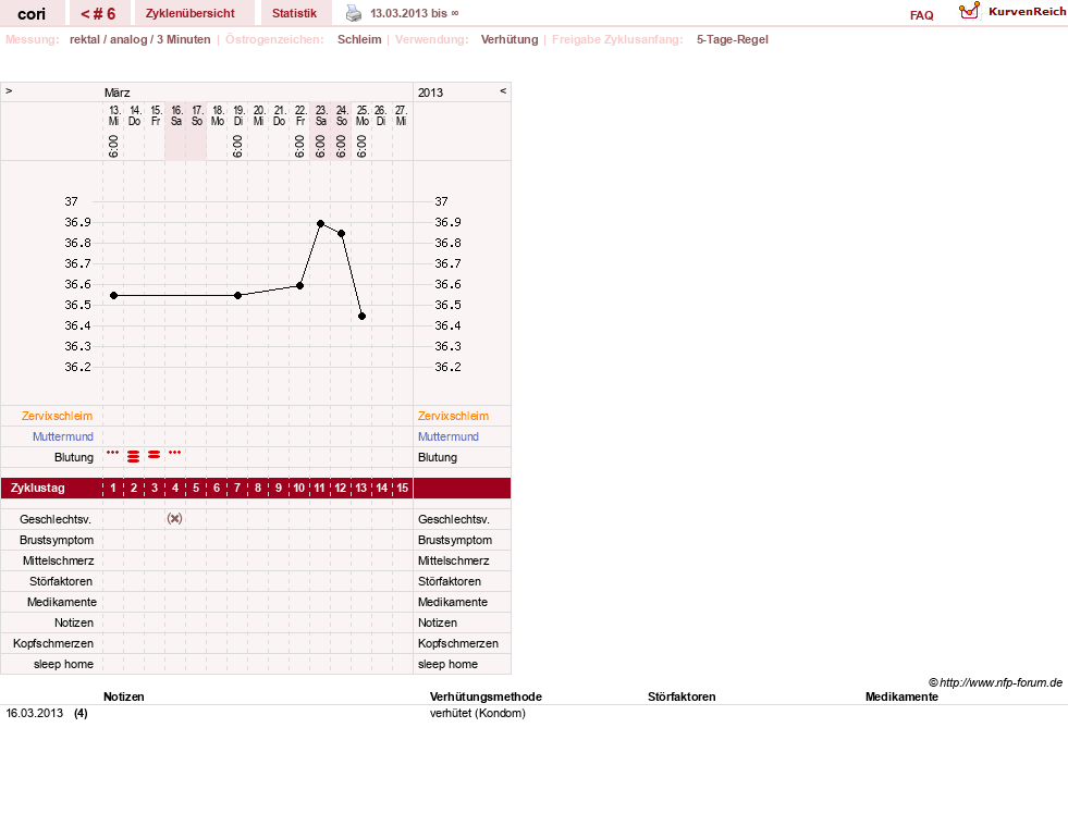 NFP-Kurve User #17285