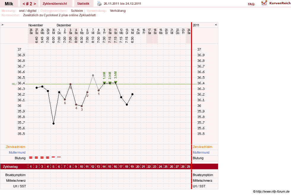 NFP-Kurve User #17298
