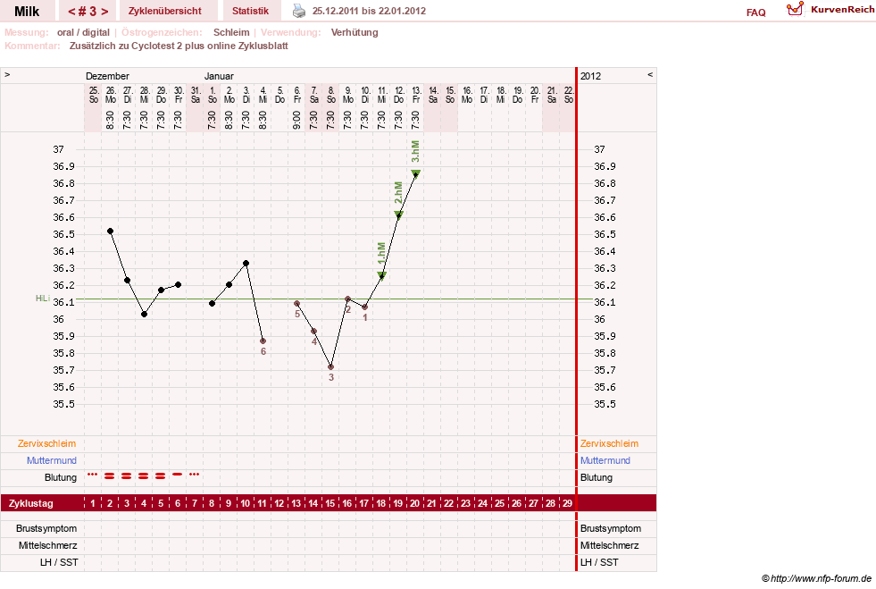 NFP-Kurve User #17298