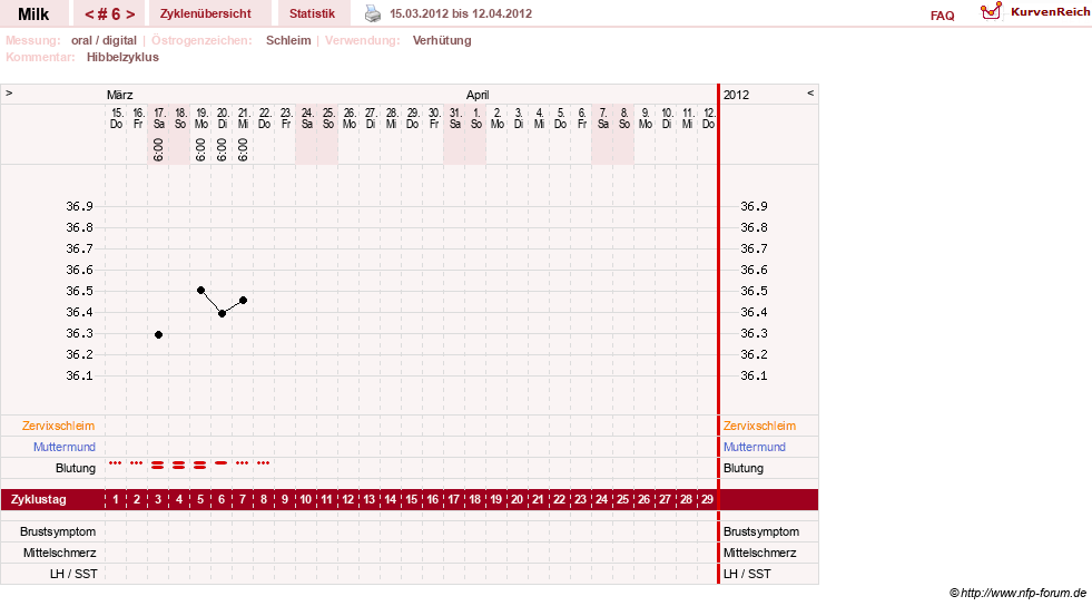NFP-Kurve User #17298