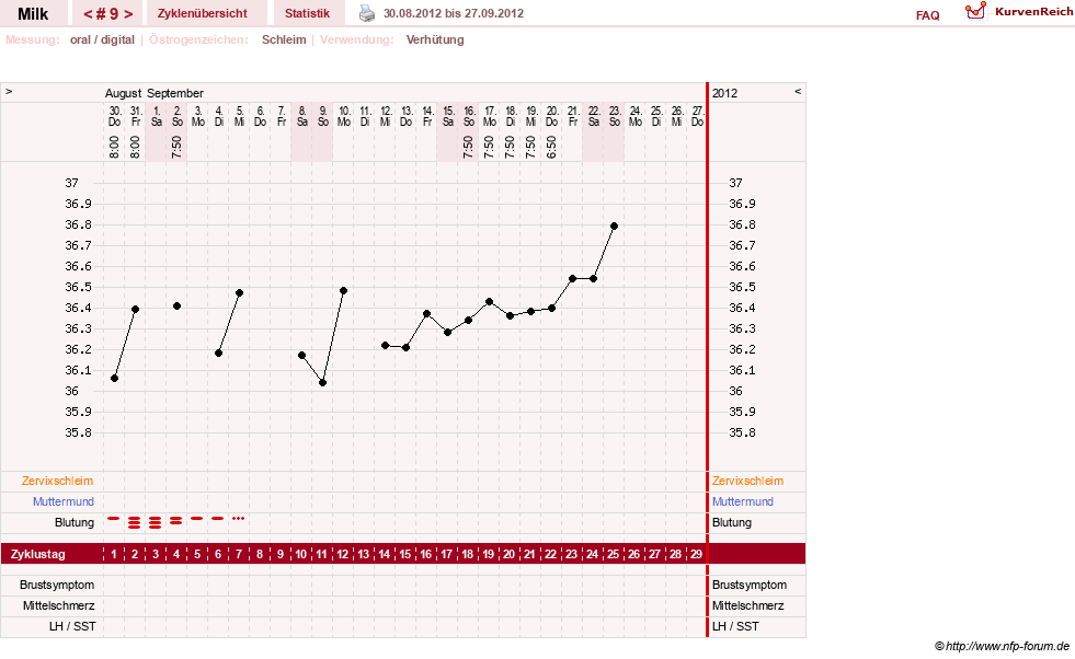 NFP-Kurve User #17298