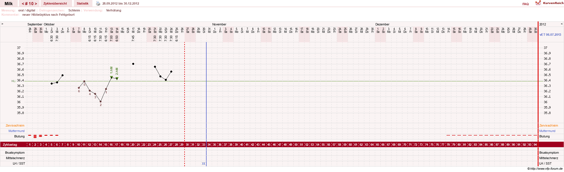 NFP-Kurve User #17298