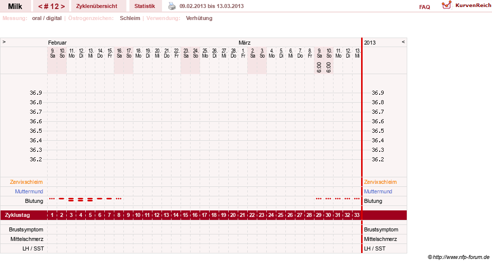 NFP-Kurve User #17298