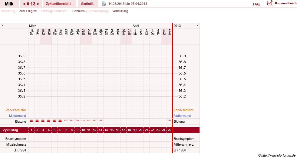 NFP-Kurve User #17298