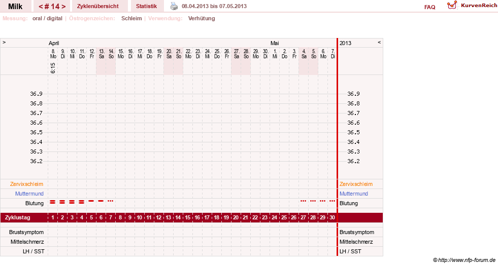 NFP-Kurve User #17298