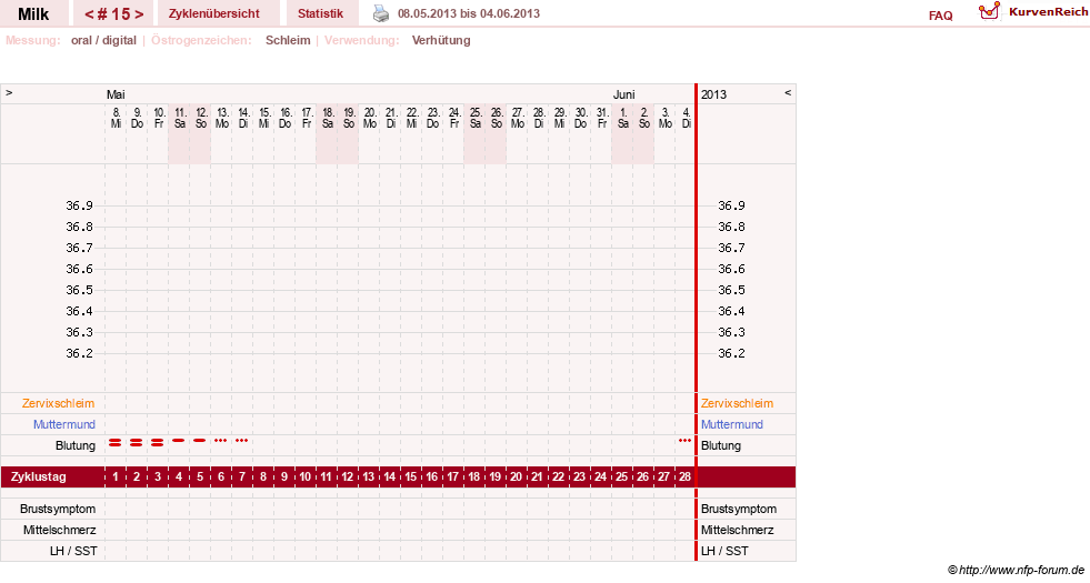 NFP-Kurve User #17298