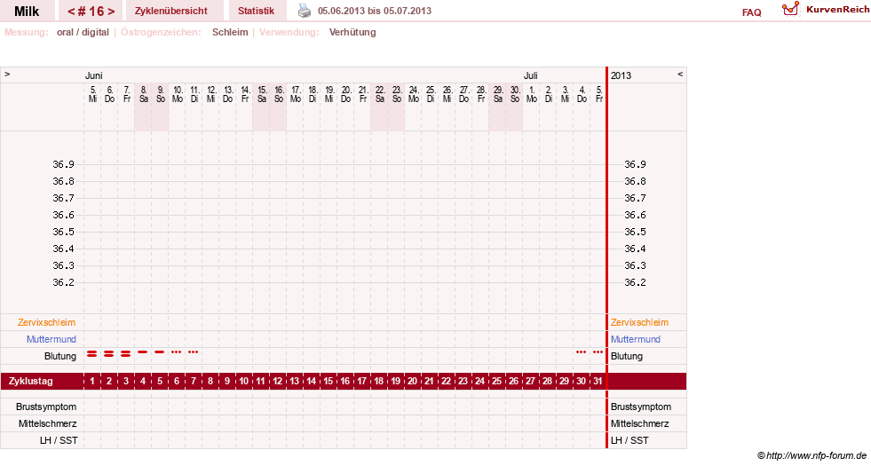 NFP-Kurve User #17298