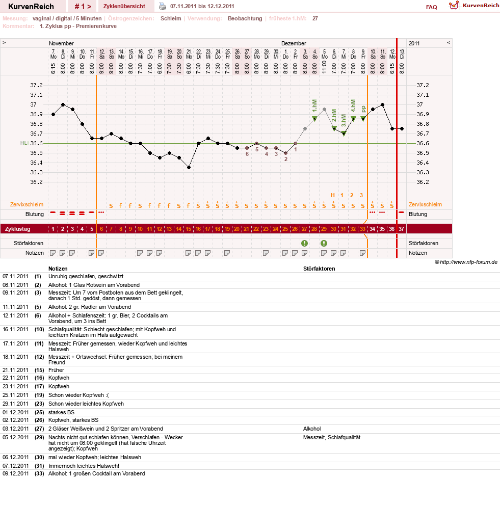 NFP-Kurve User #17366