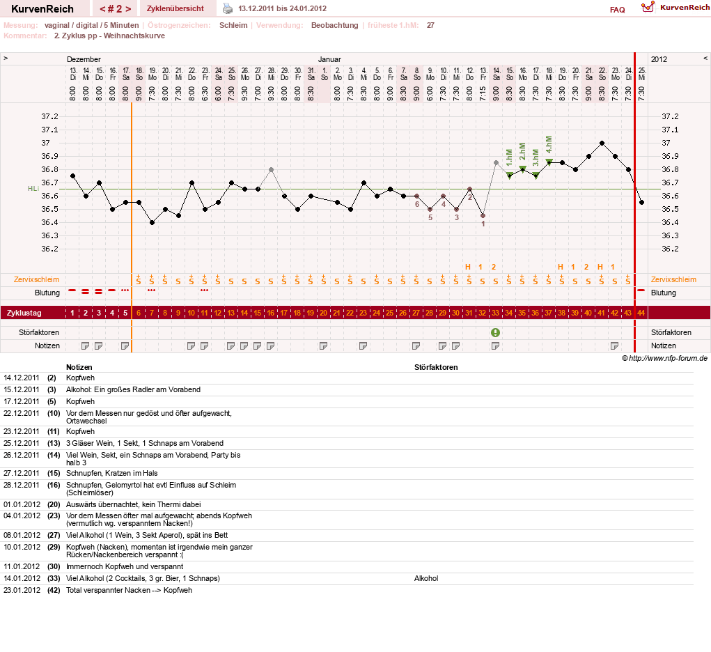 NFP-Kurve User #17366