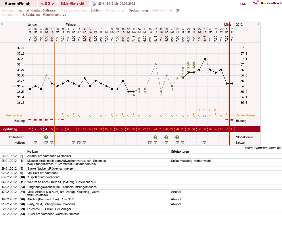 NFP-Kurve User #17366