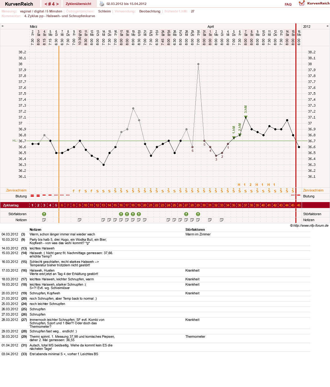 NFP-Kurve User #17366