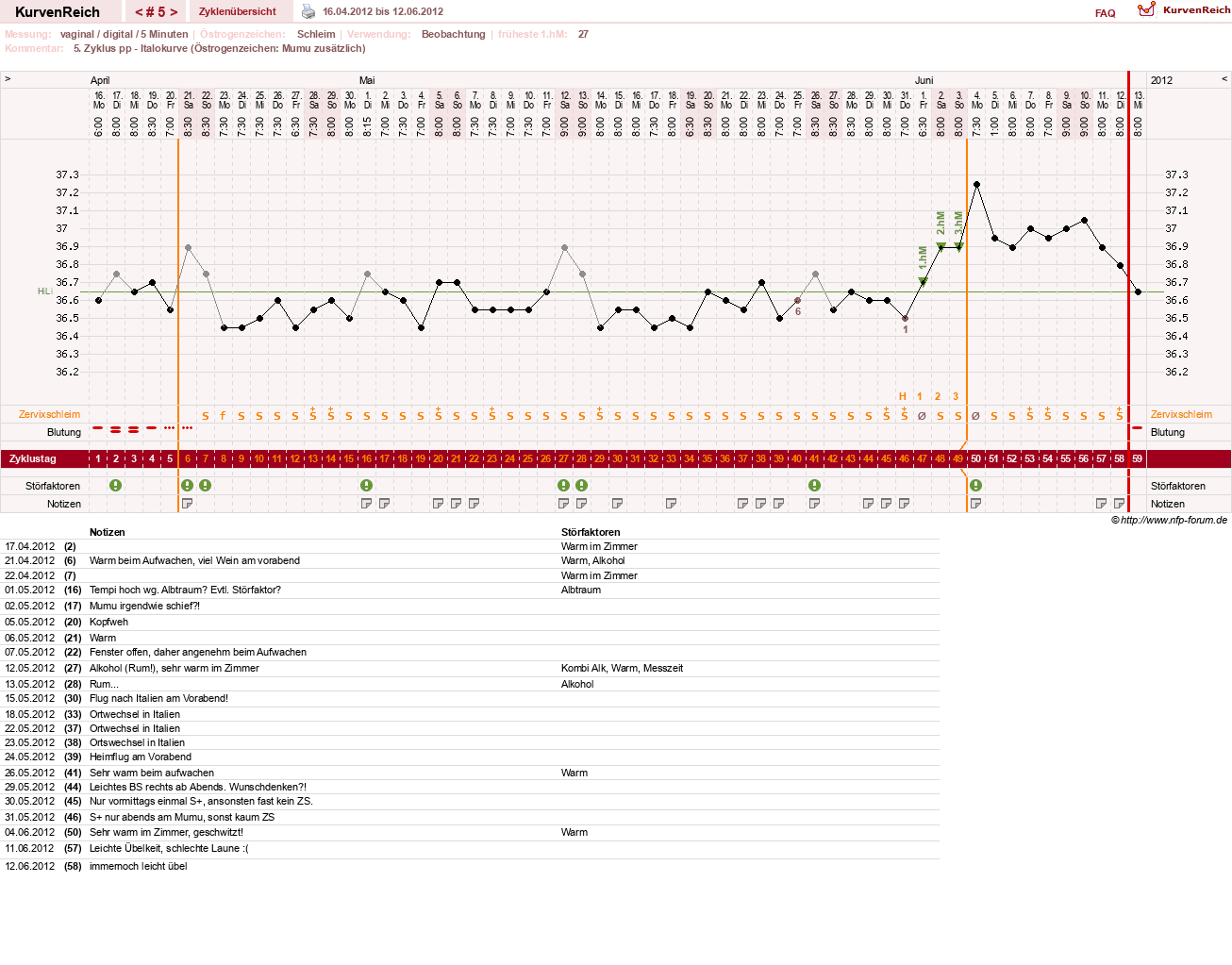 NFP-Kurve User #17366