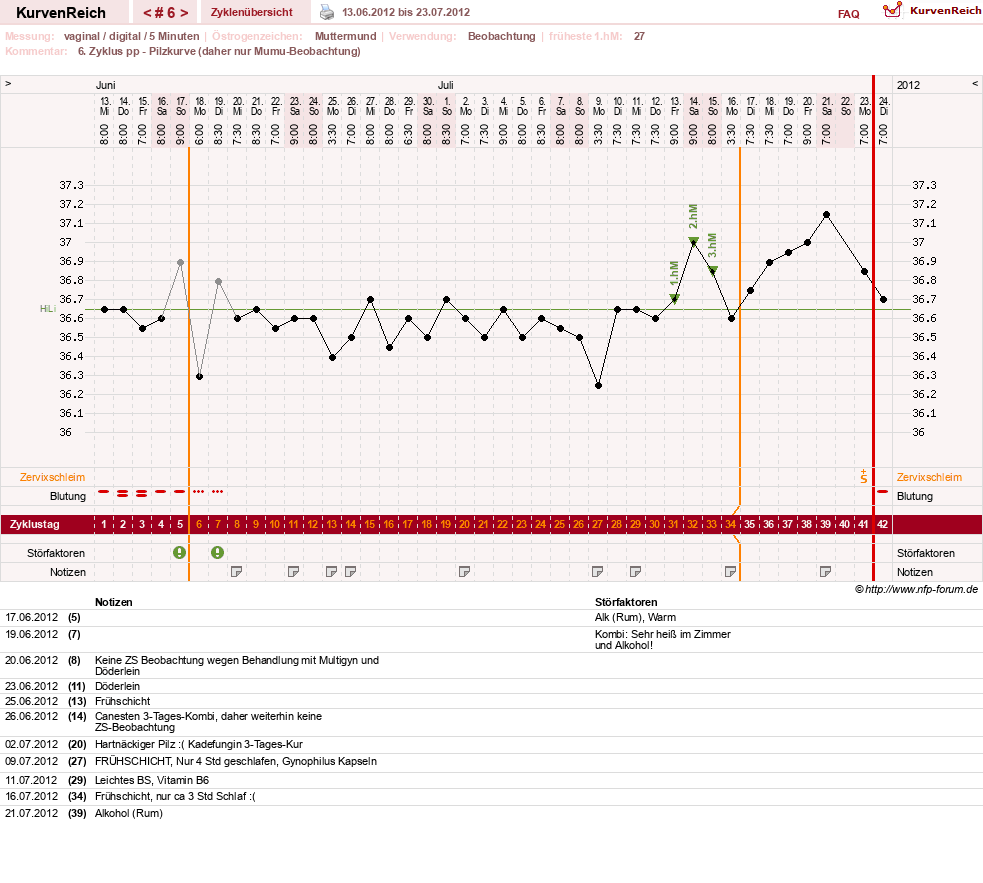 NFP-Kurve User #17366