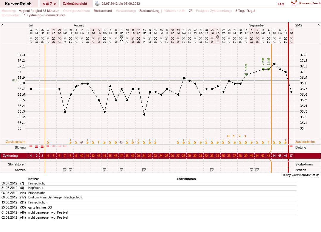 NFP-Kurve User #17366