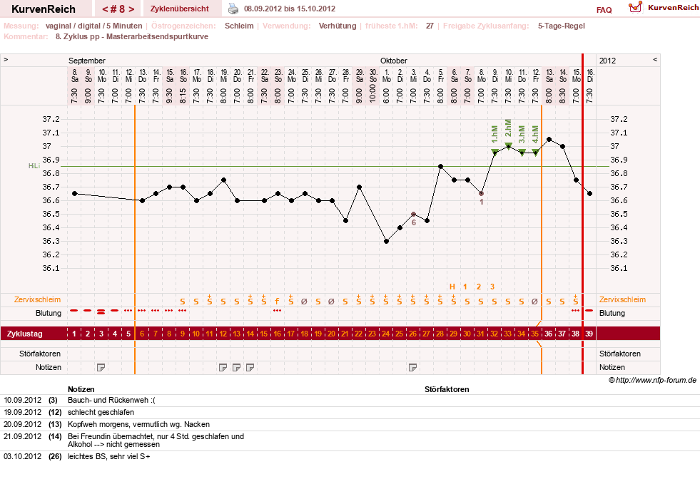 NFP-Kurve User #17366