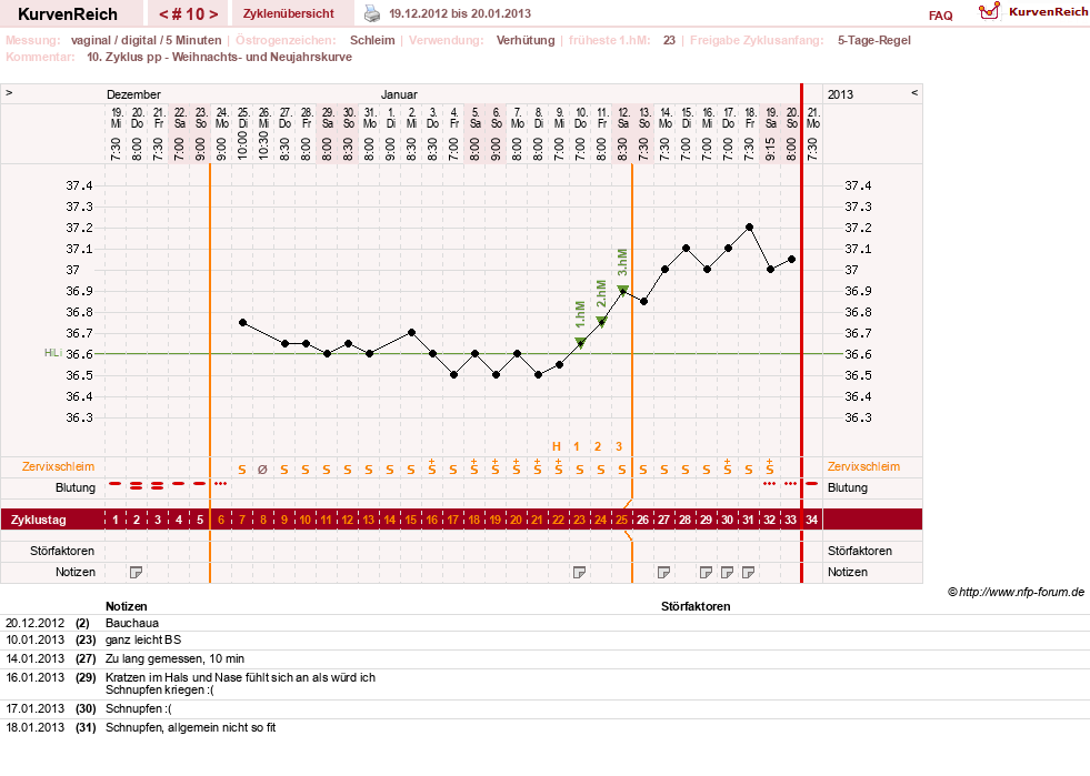 NFP-Kurve User #17366