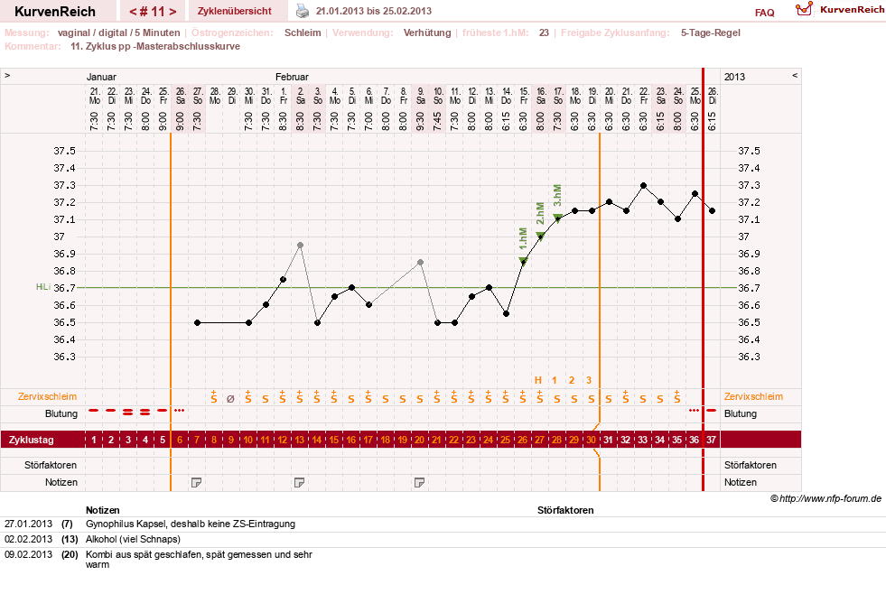NFP-Kurve User #17366